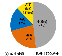 Luoyang Combat Tungsten & Molybdenum Materials Co., Ltd.