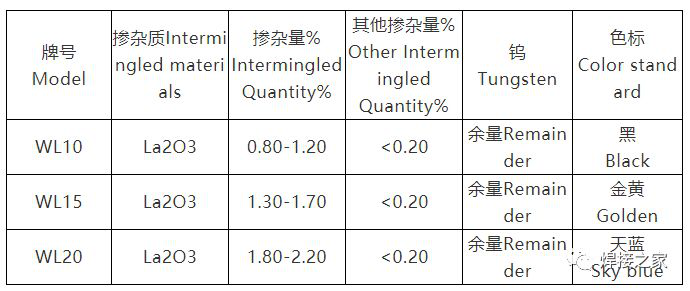 Luoyang Combat Tungsten & Molybdenum Materials Co., Ltd.