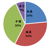 Luoyang Combat Tungsten & Molybdenum Materials Co., Ltd.