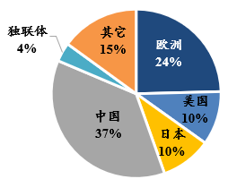 Luoyang Combat Tungsten & Molybdenum Materials Co., Ltd.