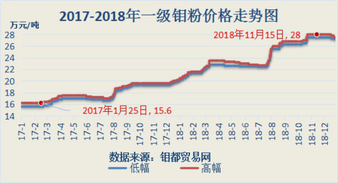 Luoyang Combat Tungsten & Molybdenum Materials Co., Ltd.