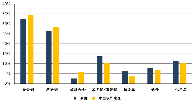 Luoyang Combat Tungsten & Molybdenum Materials Co., Ltd.