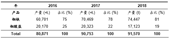 Luoyang Combat Tungsten & Molybdenum Materials Co., Ltd.